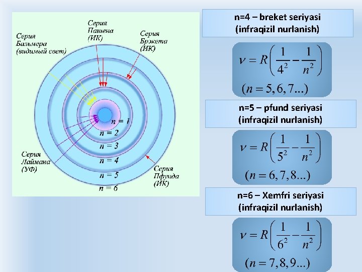 Atom tuzilishi — zarralari — ozbekiston