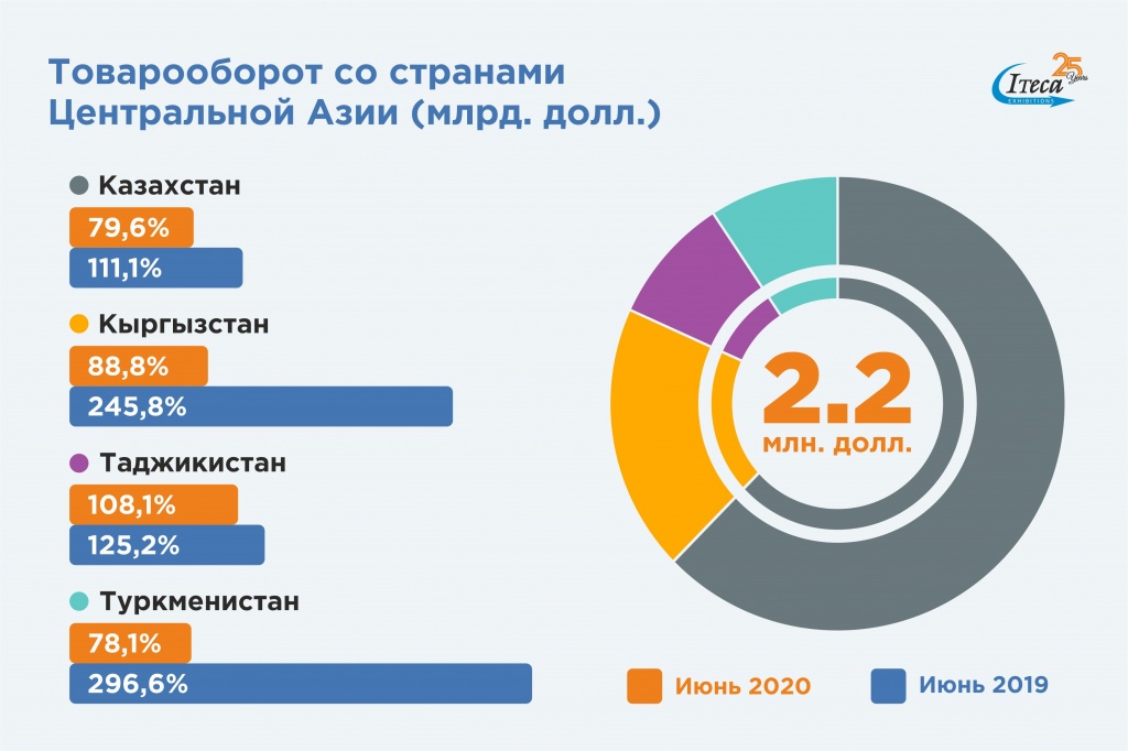 К регулярному занятию футболом планируется привлечь 5 населения к 2030 году — узбекистан