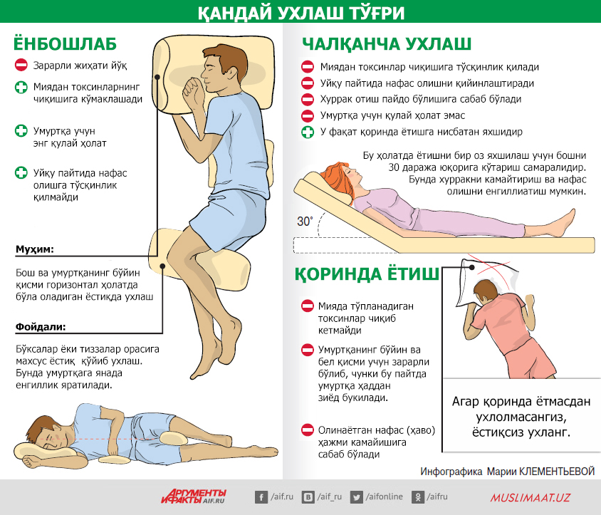 Кандай холатда ухлаш фойдали — узбекистон