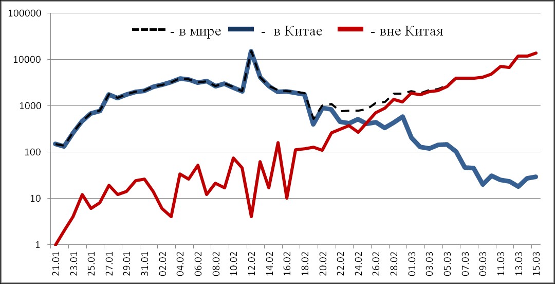 Ситуация с коронавирусом в мире — узбекистан