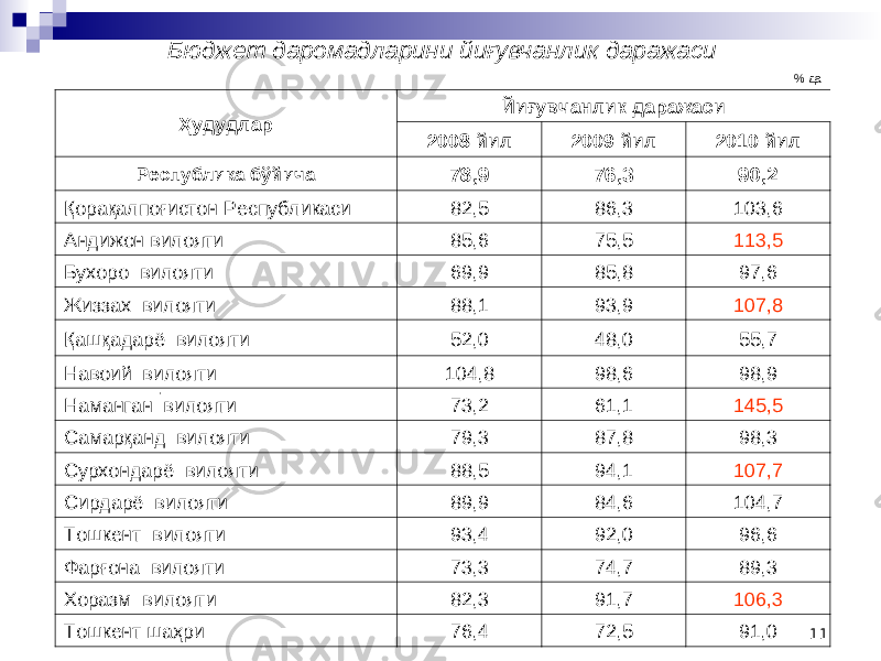 Соли ва бюджет сисатининг 2016 йилга млжалланган асосий йналишлари абул илинганлиги муносабати билан