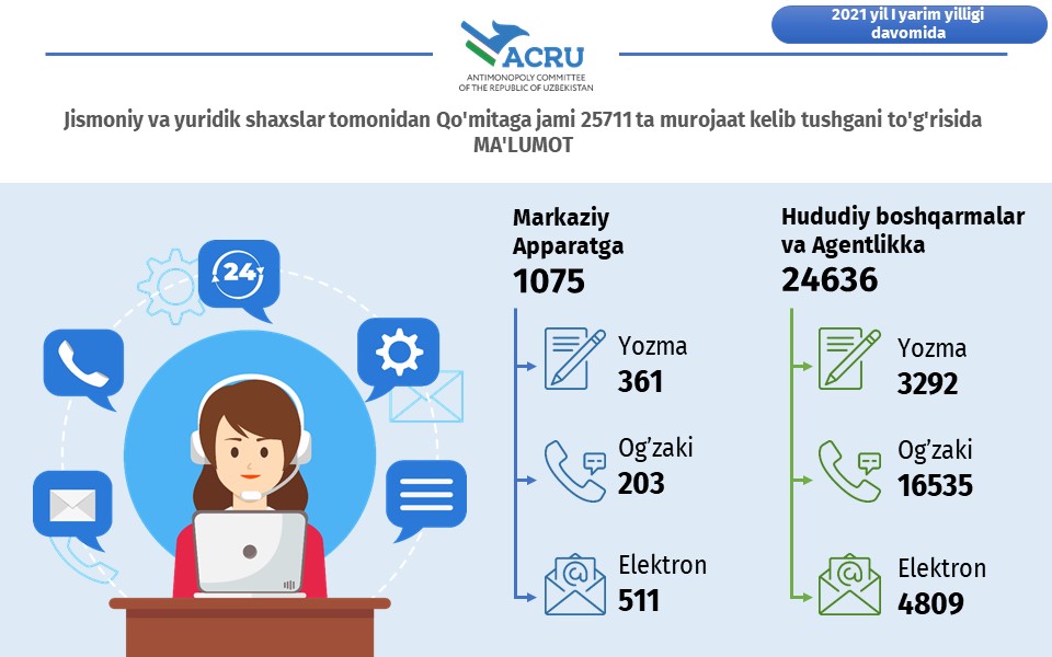 Jismoniy va yuridik shakhslarning murojaatlari tugrisida — ozbekiston