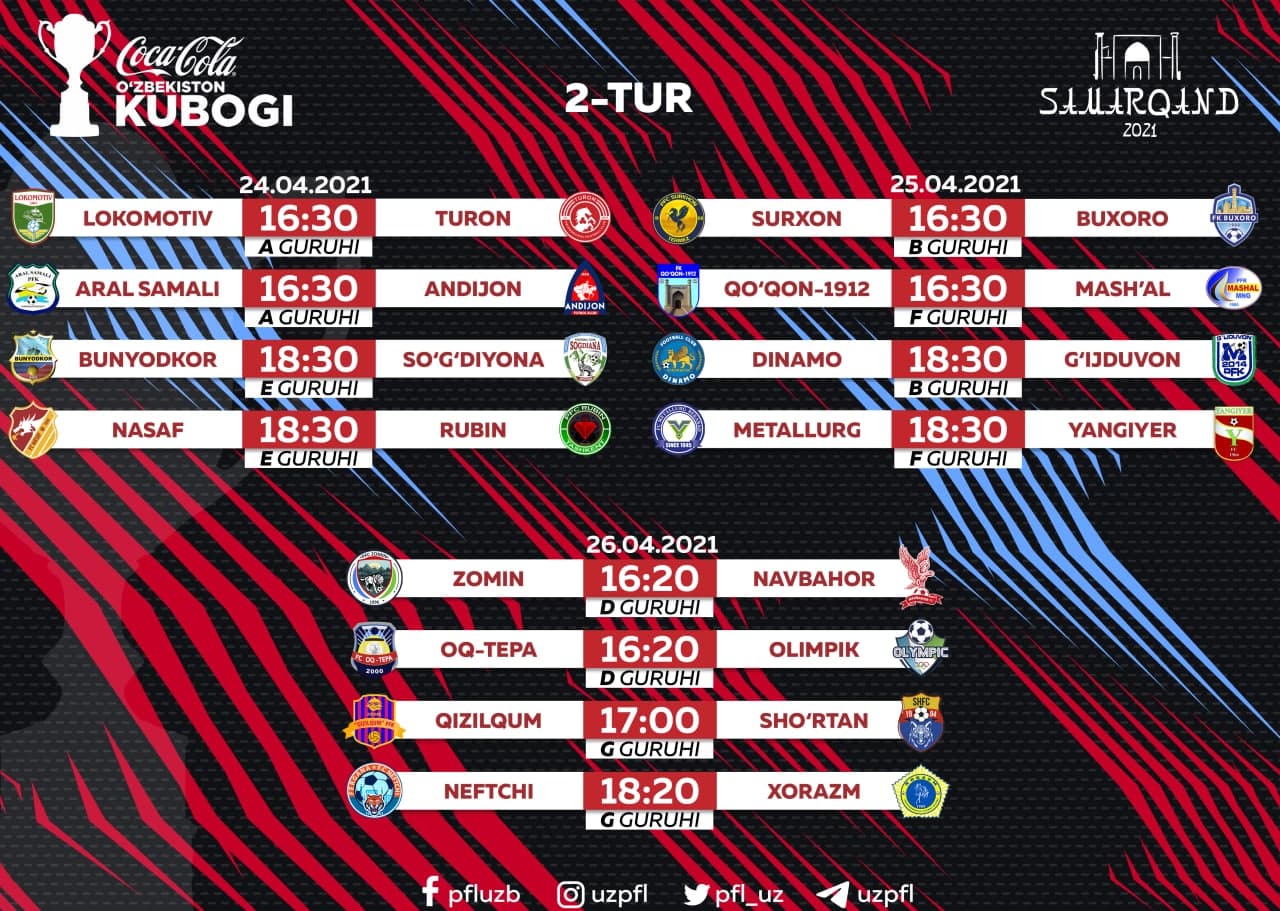 Ozbekiston kubogi 12 final lokomotiv dastlabki oyinda bunyodkorni maglub etdi — ozbekiston