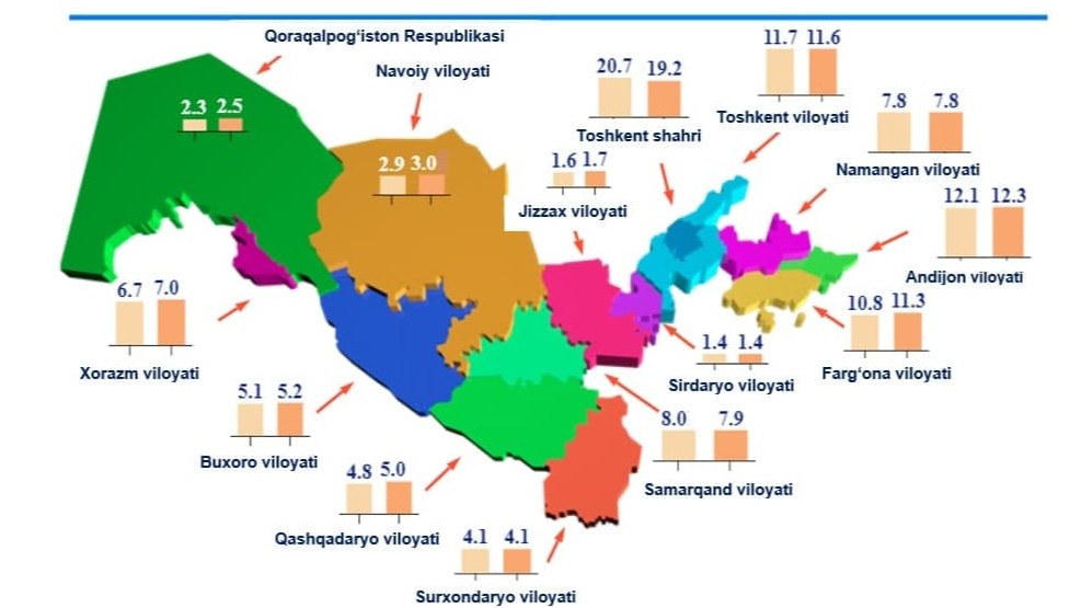 Toshkentda yolovchi transportini rivojlantirish boyicha takliflar kabul kilinmokda — ozbekiston