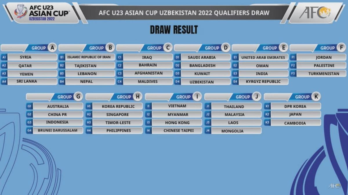 U-23 osiyo chempionatiga saralash boskichi takvimi elon kilindi — ozbekiston